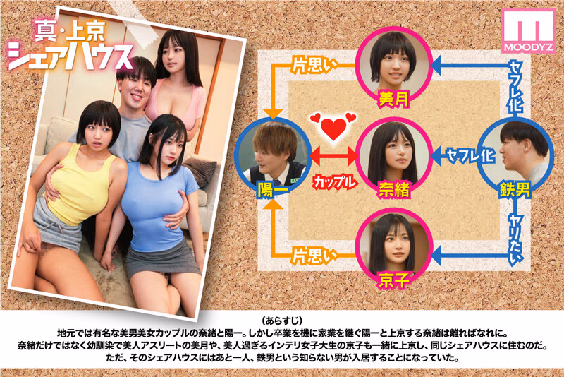 累計100万DL突破！縦読みWEBコミックスの傑作を連続実写化！ 実写版 真・上京シェアハウス～彼女と幼馴染と知らない奴～9話目 木下ひまり 花音うらら 椿りか プレビュー画像 2