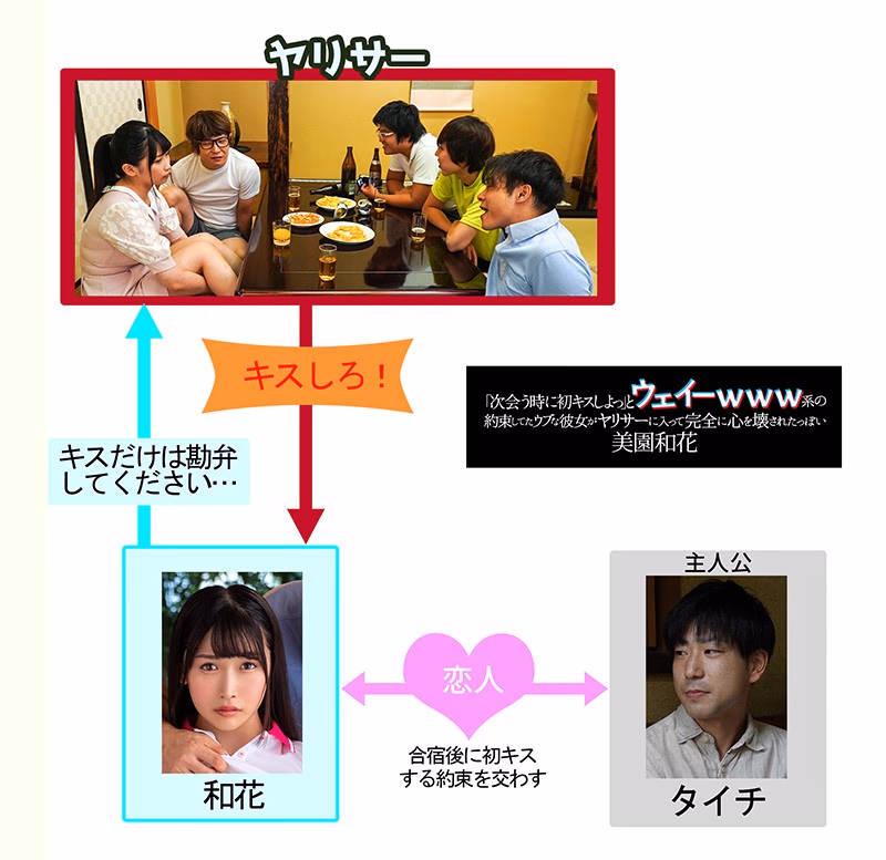 「次会う時に初キスしよっ」と約束してたウブな彼女がウェーイwww系のヤリサーに入って完全に心を壊されたっぽい 美園和花 プレビュー画像 1