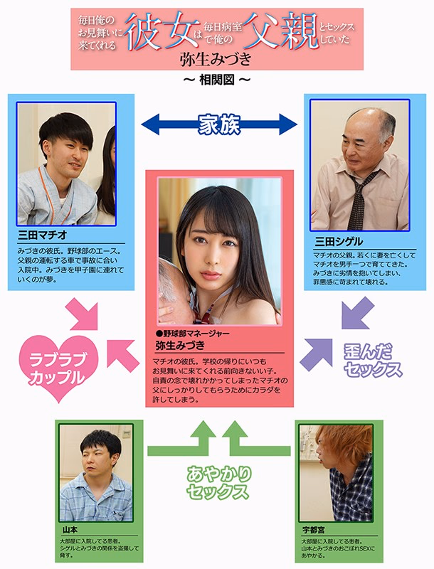 毎日俺のお見舞いに来てくれる彼女は毎日病室で俺の父親とセックスしていた 弥生みづき プレビュー画像 1