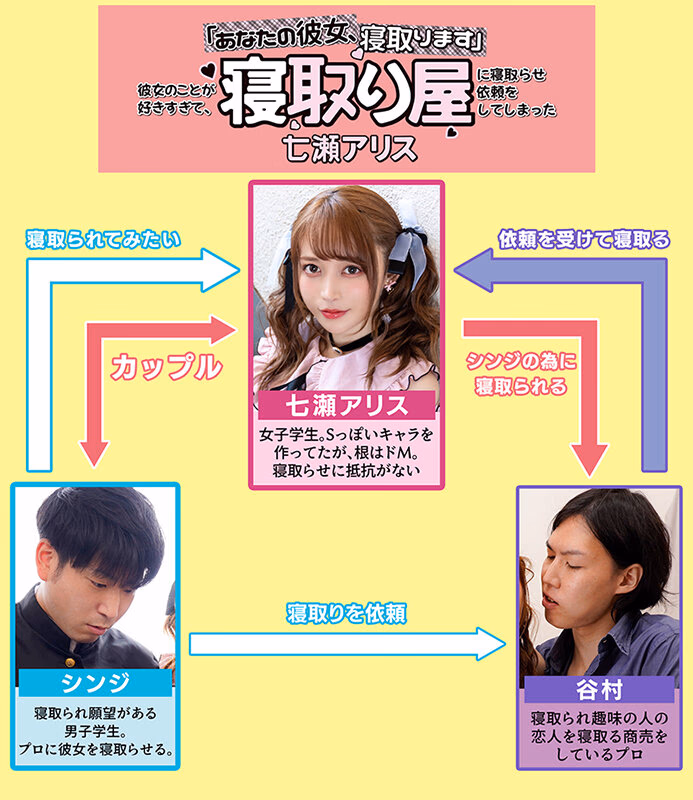 「あなたの彼女、寝取ります」彼女のことが好きすぎて、寝取り屋に寝取らせ依頼をしてしまった 七瀬アリス プレビュー画像 1